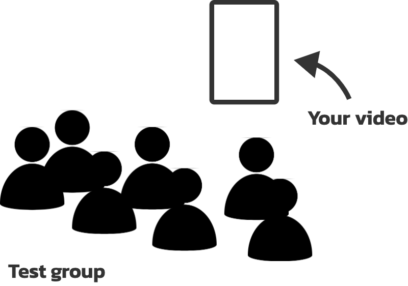 The app needs to determine if your video is good or bad. The app shows your video to a **test group** and measures their response.